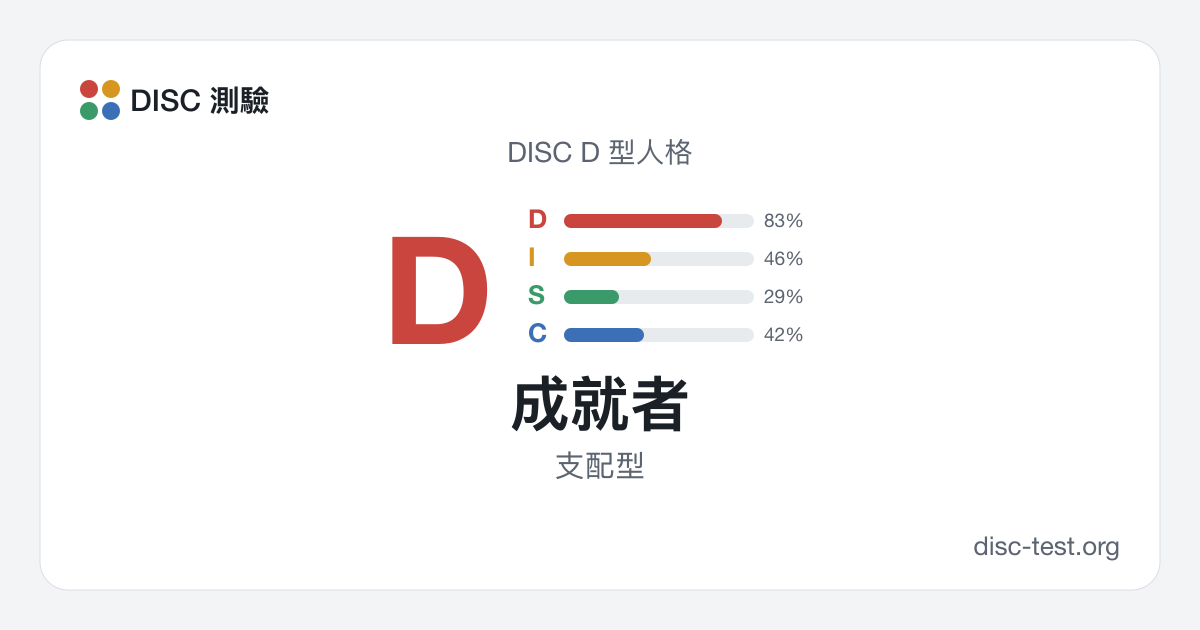 成就者（DISC D 型） · 支配型