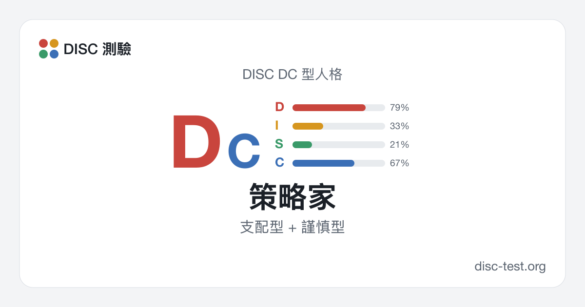 策略家（DISC DC 型） · 支配型 + 謹慎型