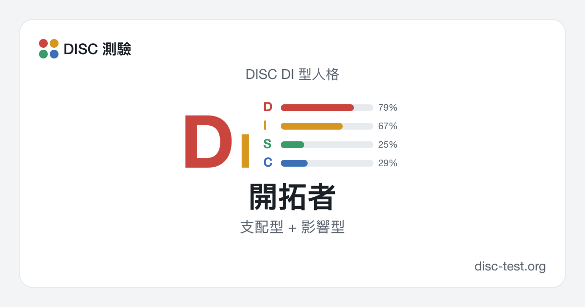 開拓者(DISC DI 型) · 支配型 + 影響型