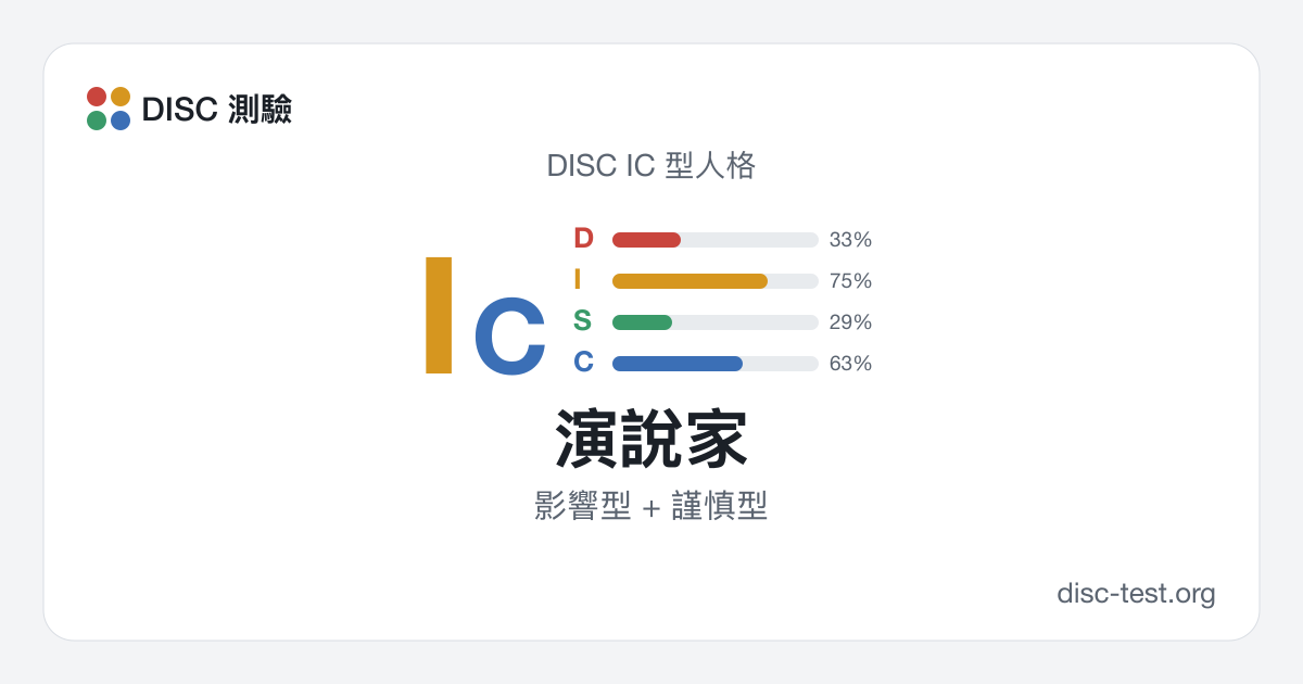 演說家（DISC IC 型） · 影響型 + 謹慎型