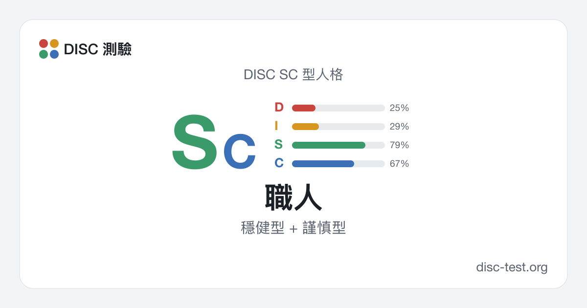 職人（DISC SC 型） · 穩健型 + 謹慎型