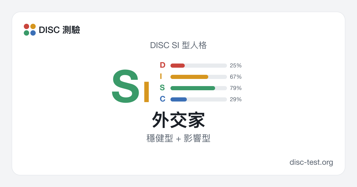 外交家（DISC SI 型） · 穩健型 + 影響型