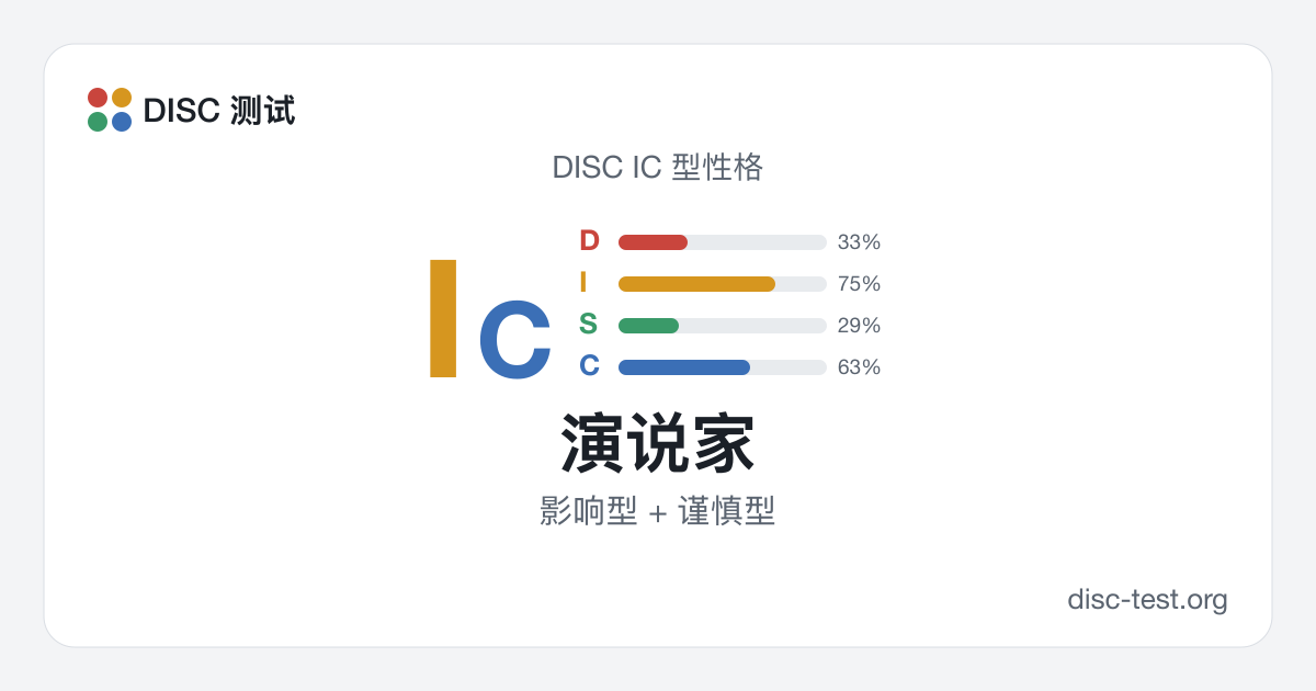 演说家(DISC IC 型) · 影响型 + 谨慎型