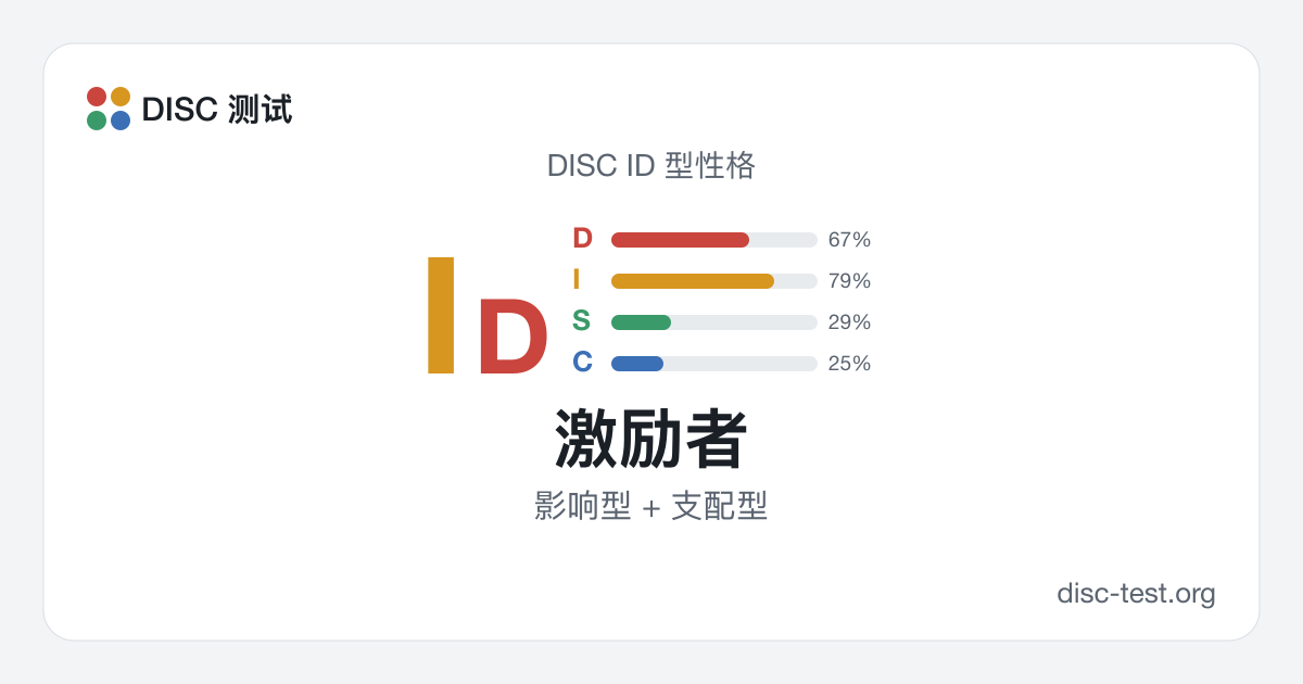 激励者(DISC ID 型) · 影响型 + 支配型