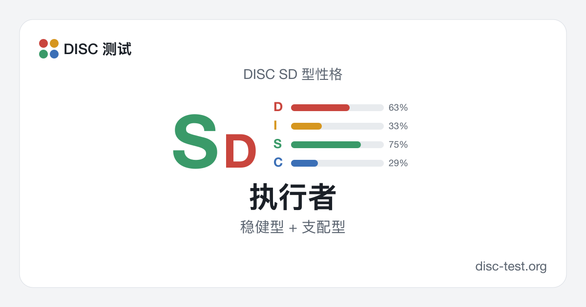 执行者（DISC SD 型） · 稳健型 + 支配型